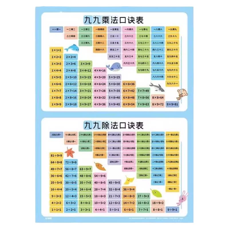 高清小学儿童学习挂图9张全套