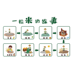 幼儿园环创主题成品文化走廊墙装饰托管班食堂形象一粒米的故事贴