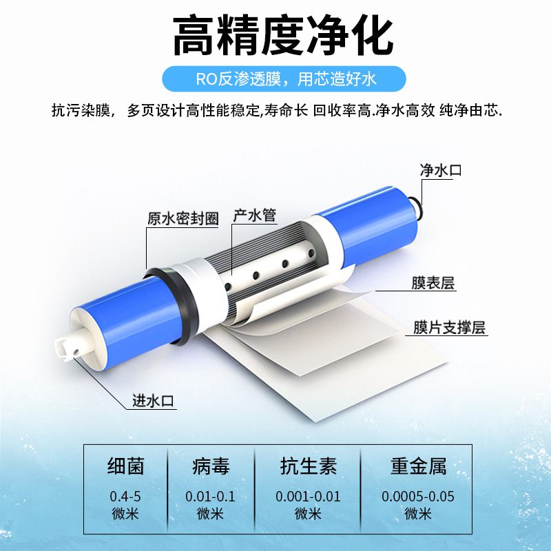 净清源RO膜滤芯纯水机通用75g100g400g600g滤芯反渗透反渗透