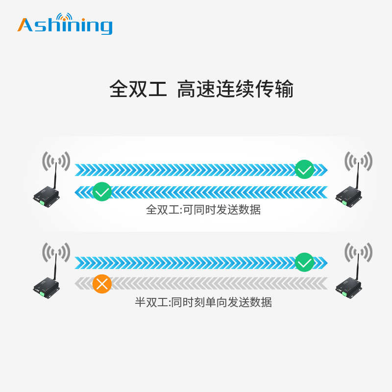 泽耀全双工2.4G无线DTU数传电台SI24R1模块高速双向连续传输RS232
