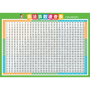 小学生儿童30×30以内乘法算数口诀速算查询记忆表大九九海报挂图