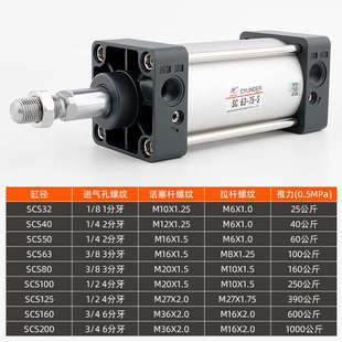 125 150 200 300S大推力标准气缸 星辰气动SC63x100 250 80x50