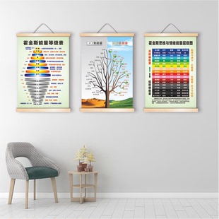 霍金斯能量等级表心理咨询室宣传情绪能量层级图实木卷轴装饰挂画