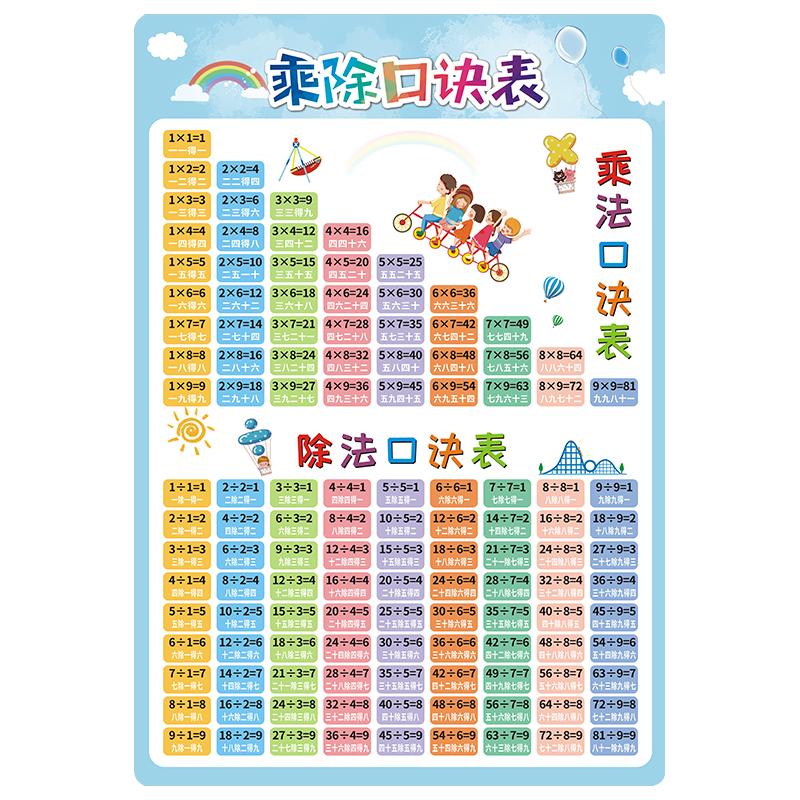 兒童九九乘法口訣表掛圖小學(xué)生一二年級(jí)數(shù)學(xué)天天練99乘除法表墻貼