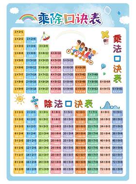 九二年级天天练除法表墙贴