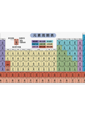 化学元素周期表皮革桌垫