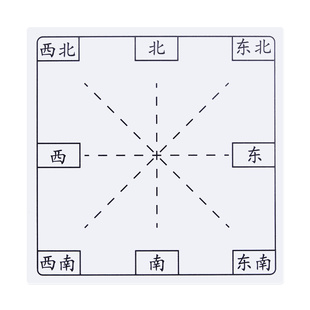 方向板教辅学具位置与方向卡小学数学二三四年级下册配套透明标儿童认识东南西北坐标表教师用教学用品器材