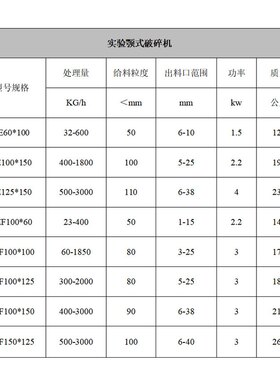 颚式破碎机 PEF-150*125 PEF-150/125 PEF-150×125