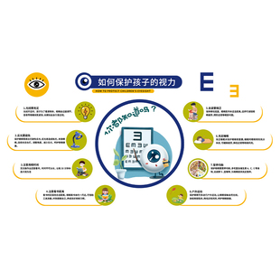 眼镜店墙面装饰画验光室挂画形象墙眼视光中心装修科普墙氛围装饰