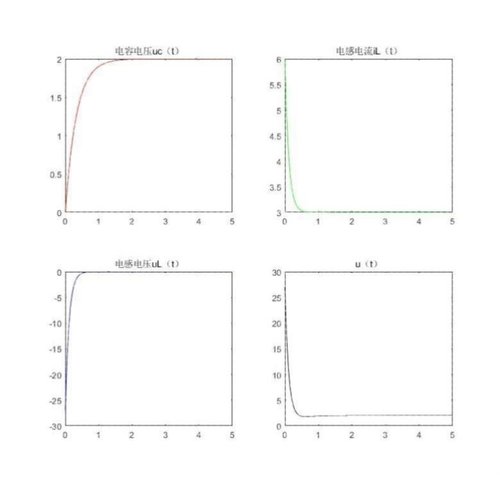 MATLAB代做仿真,simulink建模