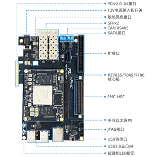 PCIE XILINXZYN0700 FPGA 100 开发板 7045