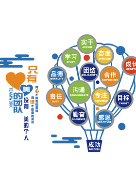 办公室墙面装饰企业文化贴纸