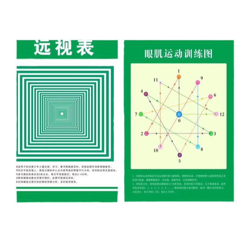 远视图眼肌运动训练墙贴 儿童散光增视力矫正散光眼球恢复眼部肌肉图远眺图预防近视眼保键操眼科挂图海报