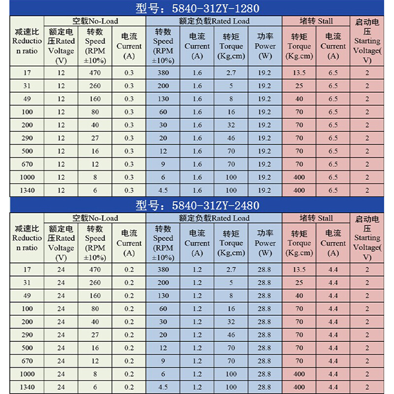 5840-31ZY涡轮蜗杆微型直流减速调速电机12v24v自锁齿轮双轴马达