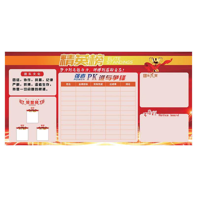 公司销售业绩展示板看板墙贴软白板员工团队pk榜荣誉栏排行榜