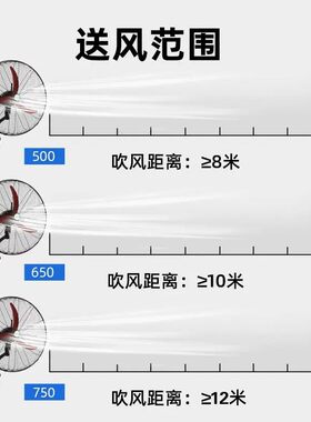 工业风扇壁扇大功率牛角扇挂墙商用壁挂式电风扇强力摇头批发