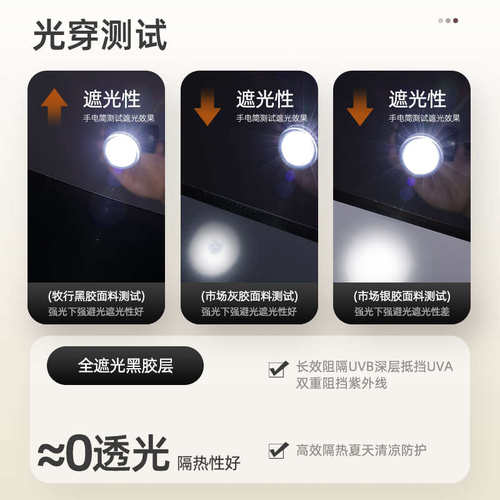 牧行黑胶天幕帐篷户外遮阳棚防雨幕布超轻桌椅露营六件套便携加厚