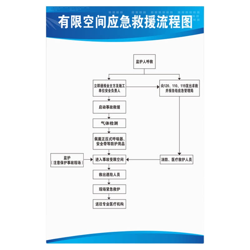 有限空间风险告知警示标识牌