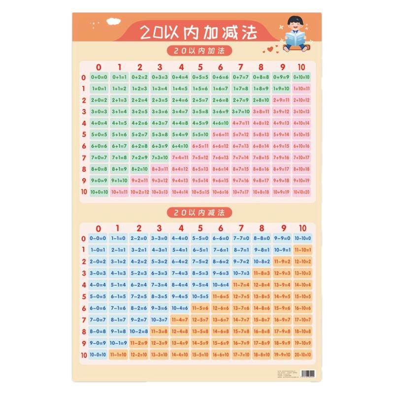 数学墙贴20以内加减法口诀表10以内数字分解组成加减法挂图墙贴