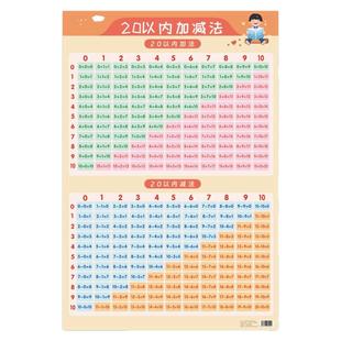 数学墙贴20以内加减法口诀表10以内数字分解组成加减法挂图墙贴