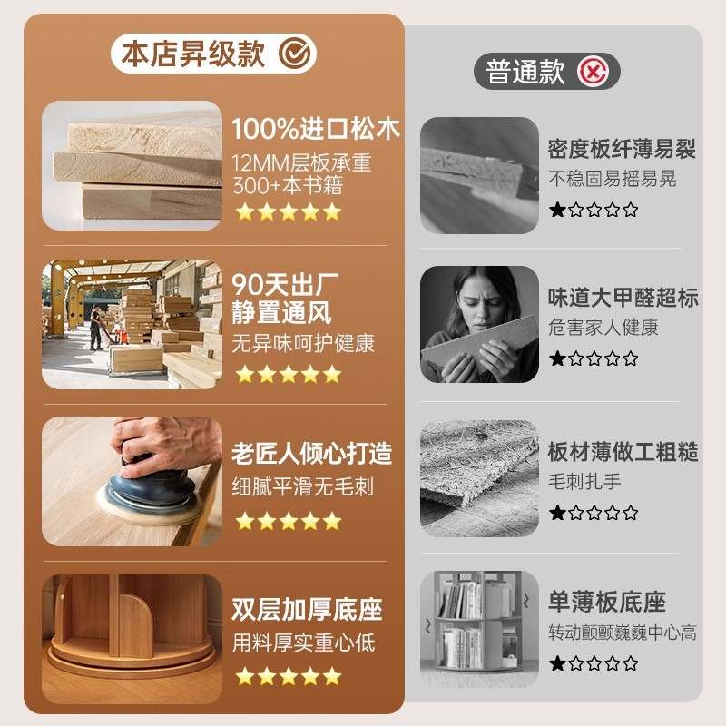 实木书架落地置物架卧室床头旋转书架书架简易儿童移动可小型墙角