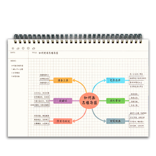 a4思维导图笔记本小学生语文数学专用模板本子线圈康奈尔方网格线圈加厚16K开初高中生大学生三四五年级下册