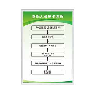 医保规章参保人员财务工作管理宣传栏定点药店管理药店销存制度牌