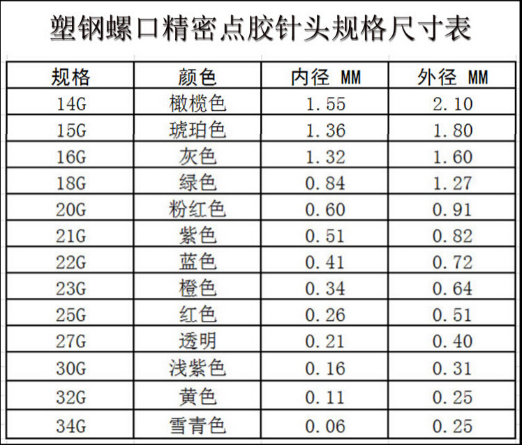 斯贝宁 散装螺口静电纺丝针头塑钢一寸平口点胶各种规格型号齐全