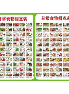 饮食宜忌相宜相克食物嘌呤含量热量图表挂图糖尿病高血压海报贴画