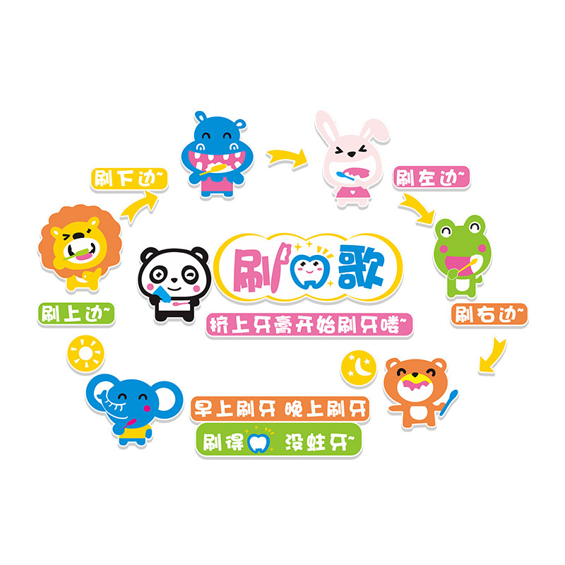 幼儿园刷牙步骤图托管班墙面装饰