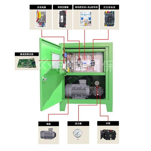 智能高压喷雾主机雾森系统景观人造雾设备户外冷雾园林庄园雾化机