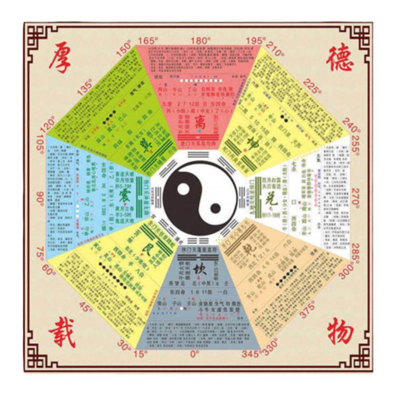 易经周易八卦图国学镇宅海报