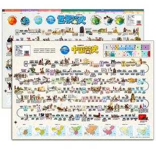 【北斗官方】中国简史和世界简史地图唐诗宋词地图历史地图儿童房高清防水大尺寸挂画百科地图 学生家用地理历史语文启蒙地图