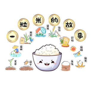 幼儿园大厅一粒米的故事环创主题走廊食堂文化墙面装饰布置贴挂画