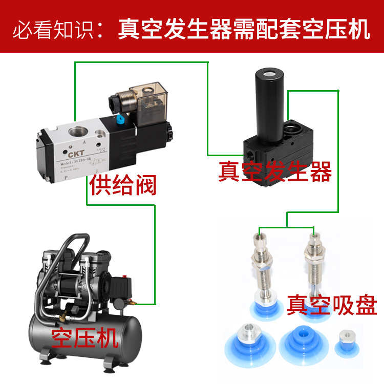 气动工业多级真空发生器大吸力大流量CTM5/10/20/30替PIAB真空泵