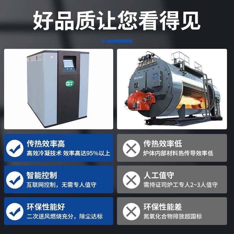 翰博燃气采暖炉60KW-2800KW立式地暖炉洗浴供暖用热水燃气锅炉