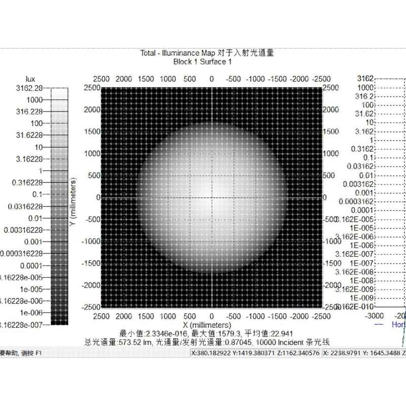 tracepro光学软件照明灯具反光杯透镜设计仿真模拟验证及教学