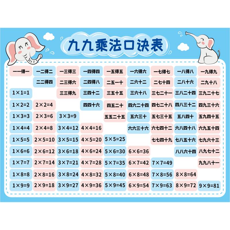 数学九九乘法表幼儿园儿童房墙面装饰墙贴纸不伤墙客厅学习区布置