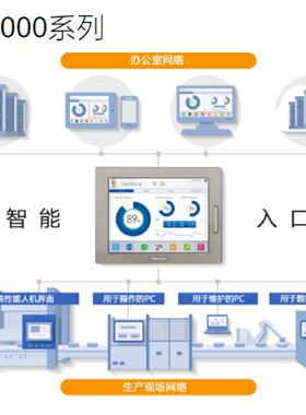 议价普洛菲斯Pro-face PFXSP5600TPD12寸触控屏幕PFXSP5B10模块/