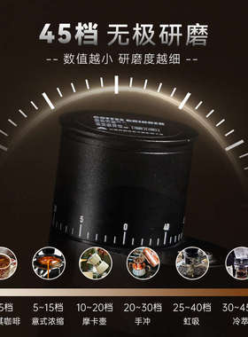 KIHAL起好MD03电动磨豆机意式手冲咖啡豆研磨机家用小型磨粉机