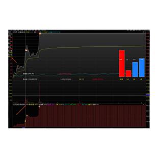通达信指标公式主力资金监控炒股看盘神器分时指标股票短线战法