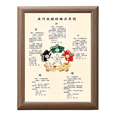 黄帝内经五行五脏经络图相框摆件