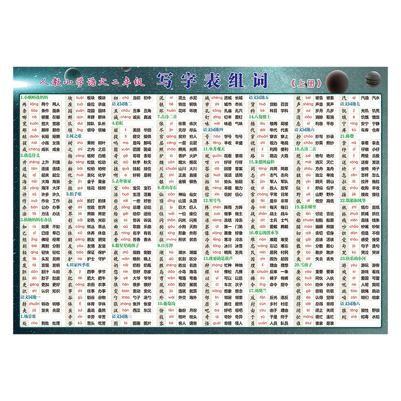 人教部编版同步小学二年级生字识字写字表拼音组词贴纸墙贴挂图