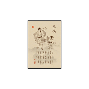 中药房背景墙装饰画中药制作工艺图壁画竖中医院药店墙面布置挂画