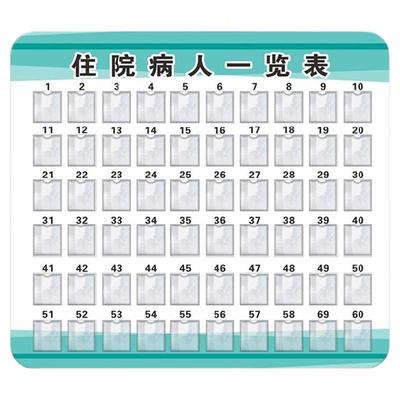 医院住院患者一览表公示栏