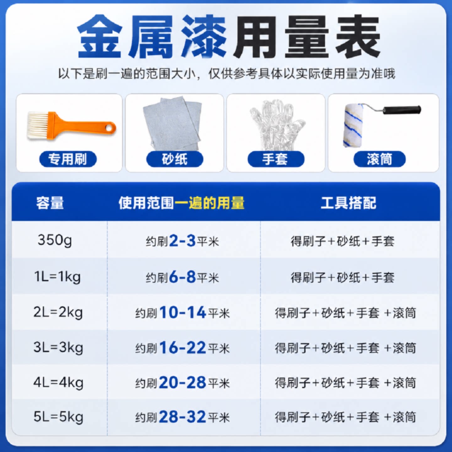 水性油漆防锈漆家用金属漆暖气片铁门窗防腐漆油油漆涂料快干防水