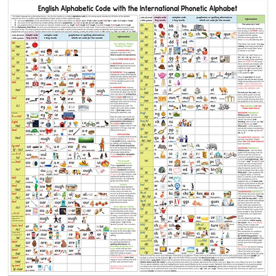 图文部落学习海报215条自然拼读