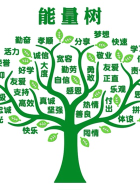 中小学生班级心愿树文化墙贴积极励志标语班级布置教室墙面装饰3d