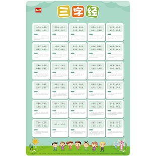 三字经注音版带注释挂图小学生课外必读国学经典启蒙早教墙贴