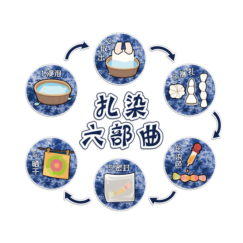 幼儿园墙面装饰贴传统非遗扎染作品环创文化主题成品材料场景布置